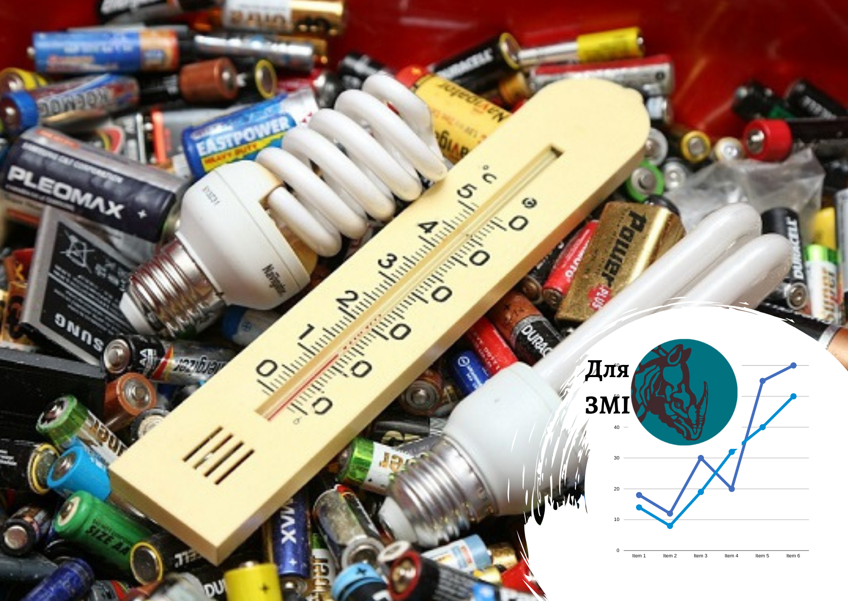 Ukrainian hazardous waste market: important in figures. Pro-Consulting material for “ECOLOGY & ECONOMY”